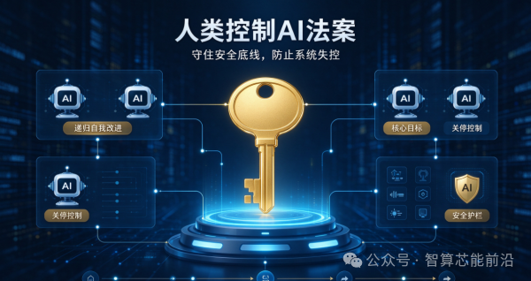 美议员拟提AI监管法案 禁止递归自我改进