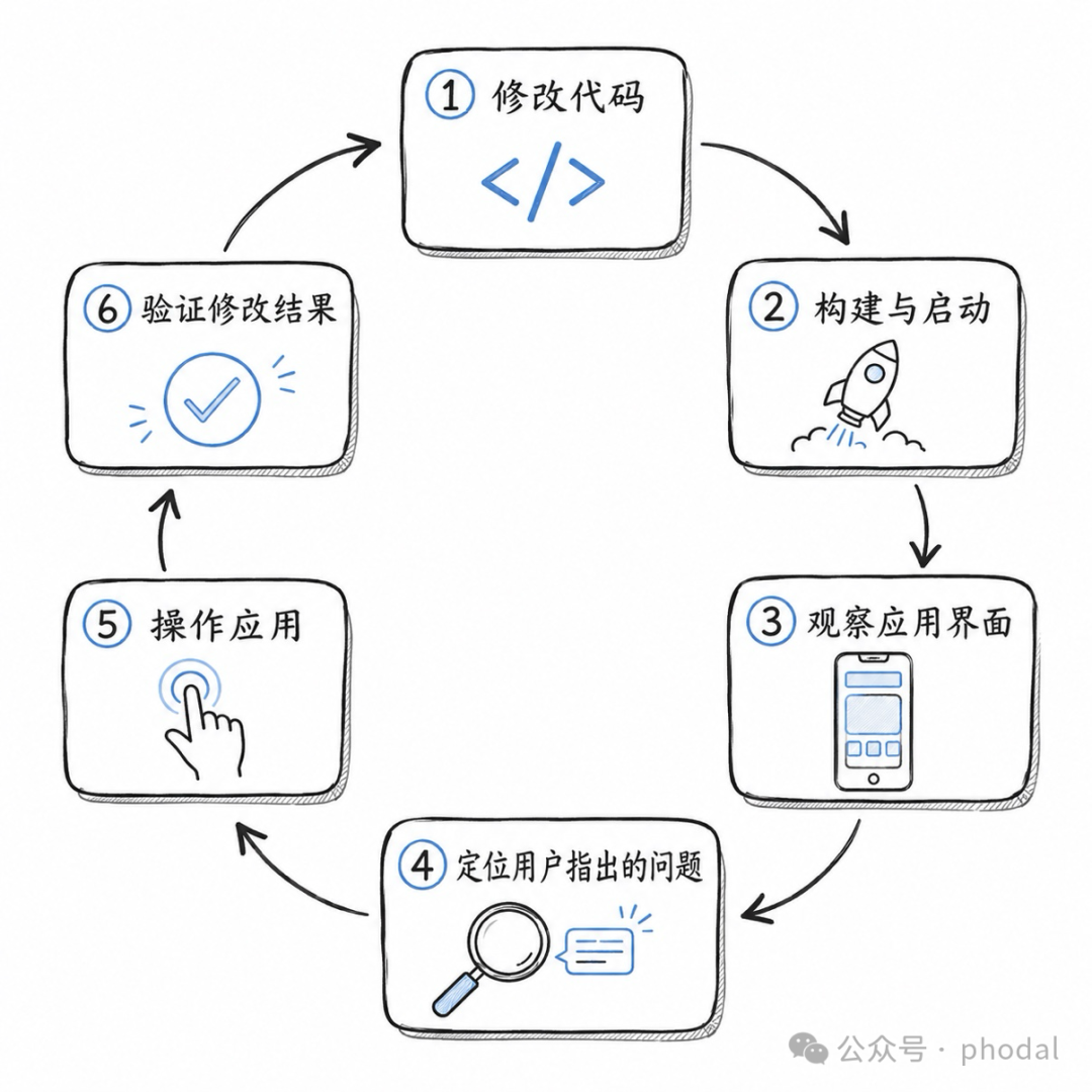 阿里Qoder推Mobile Use插件 打通三大移动系统Agent闭环