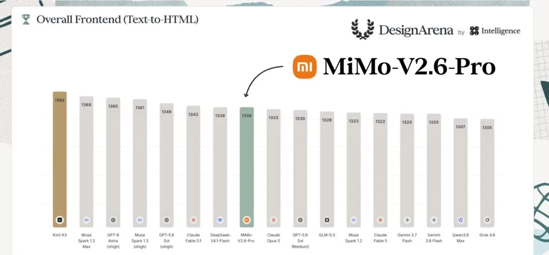 小米发布MiMo-V2.6系列模型，专家称其科研能力达博士水平