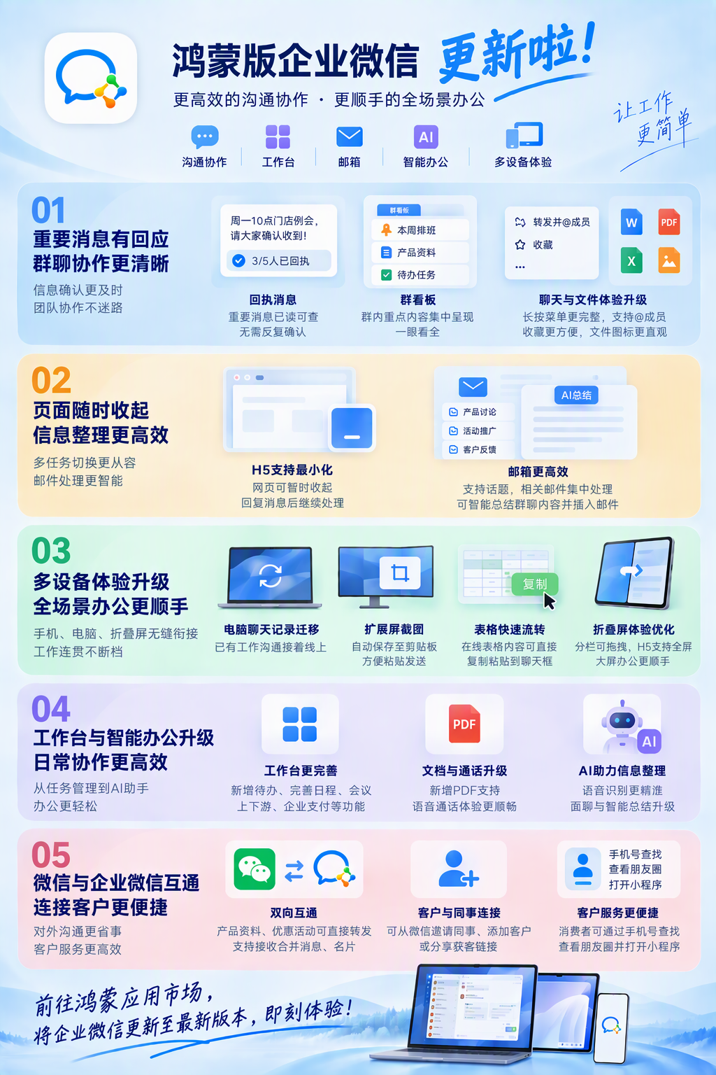 重要消息有回应、多端办公更顺手，鸿蒙版企业微信全面焕新