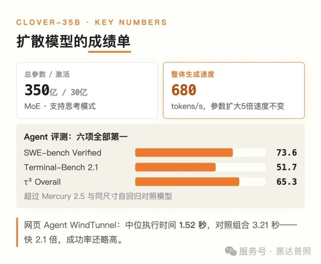 FuriosaAI完成D轮融资 估值增至29亿美元