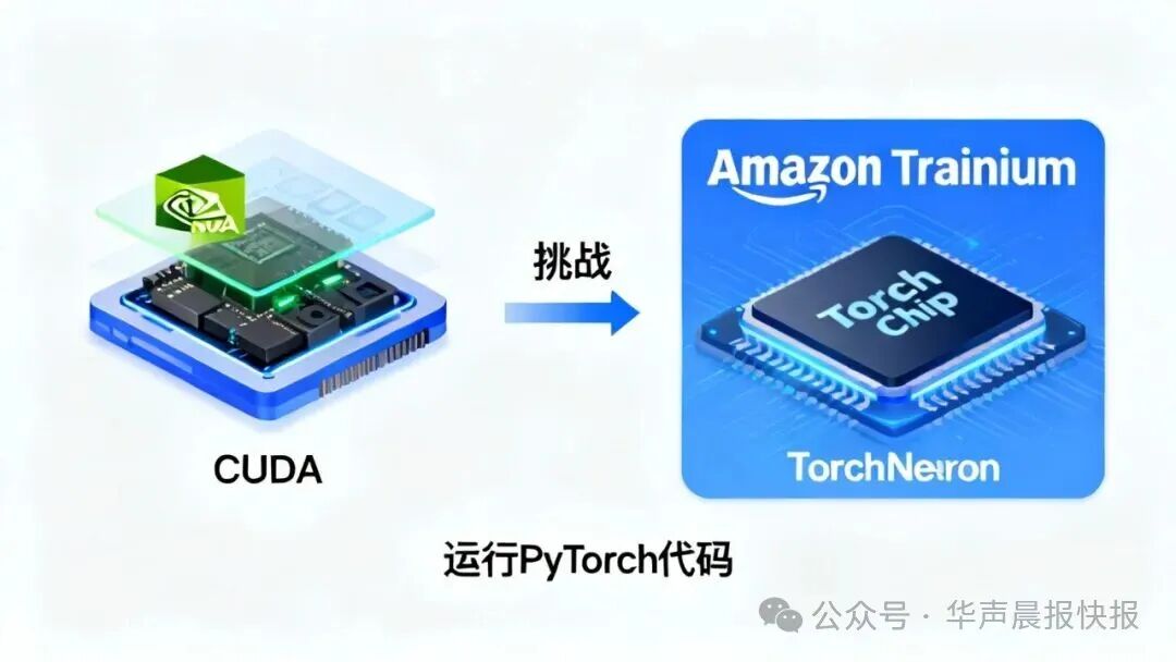 亚马逊推TorchNeuron挑战英伟达PyTorch生态