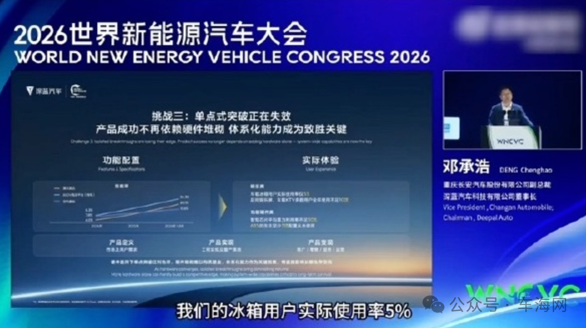 深蓝汽车回应车载冰箱使用率低