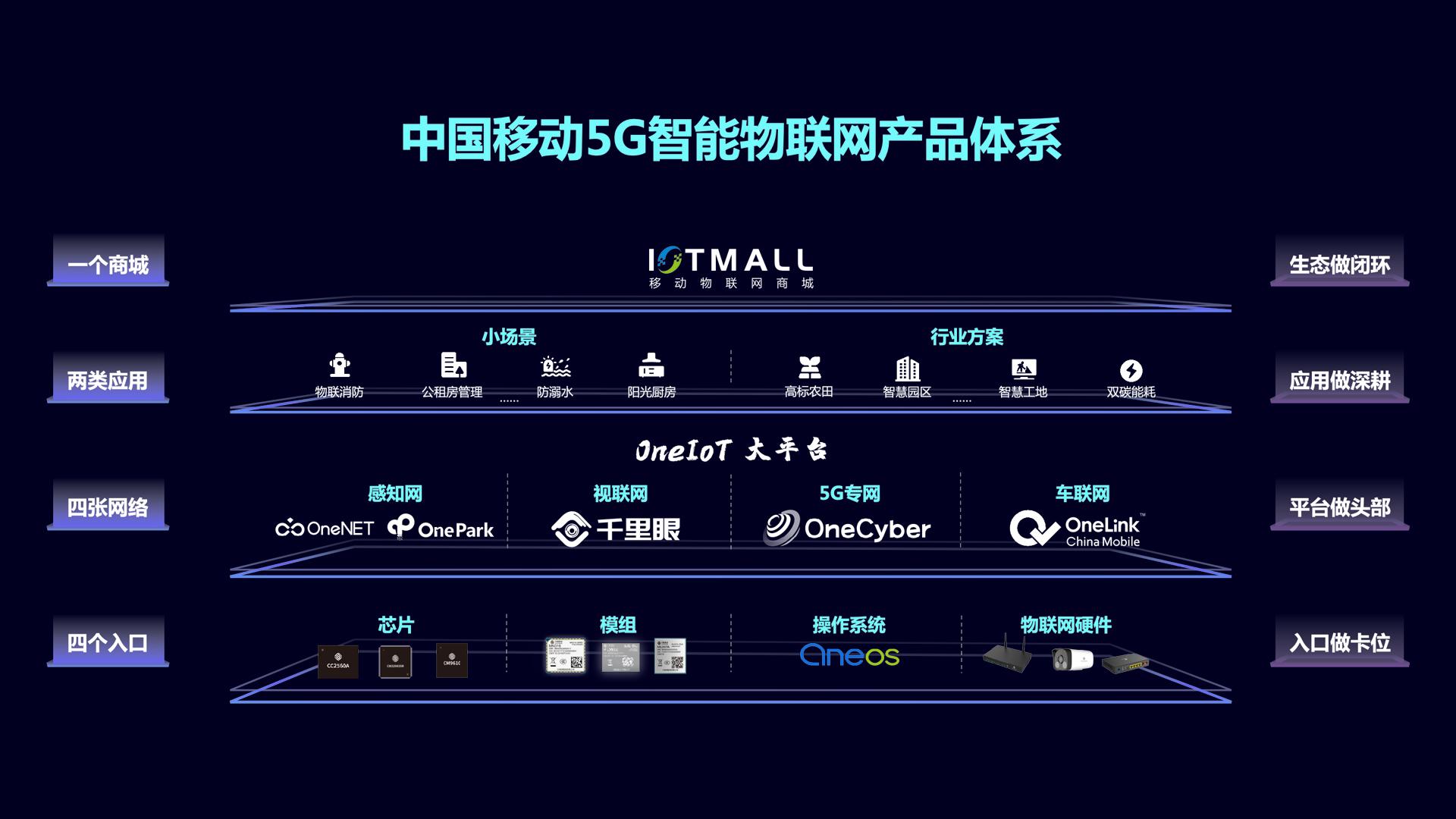 华为发布新一代移动通信网产品及解决方案