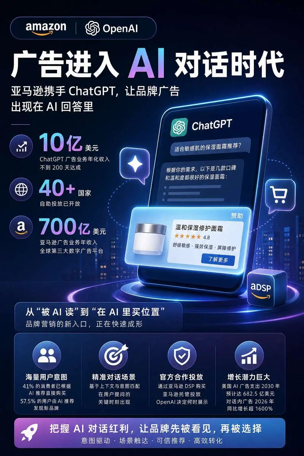 亚马逊与OpenAI合作，ChatGPT将投放广告