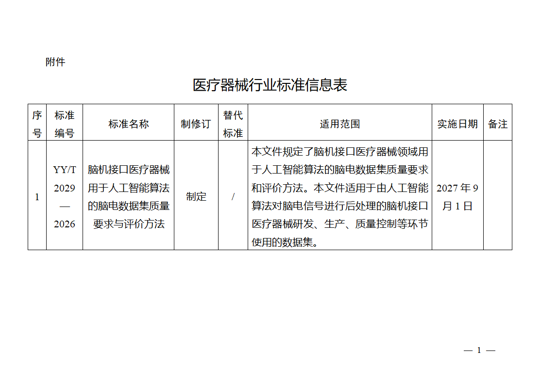 全球首个人工智能+脑机接口标准发布，明年9月实施