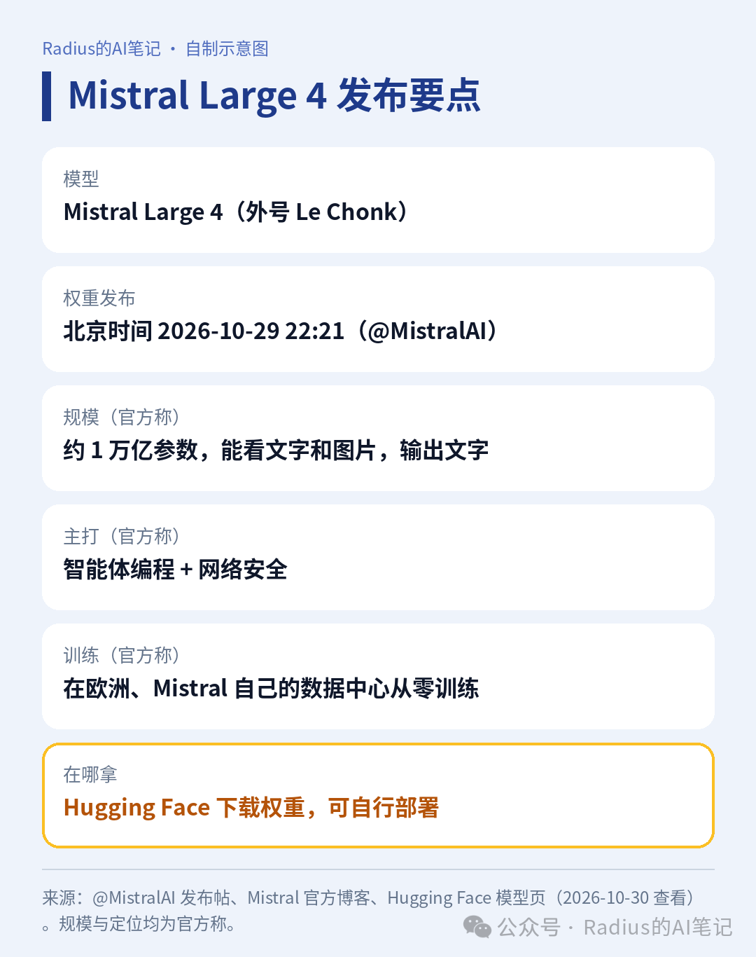 Mistral开放万亿参数模型，省47%Token