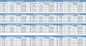 《超级变色龙》2000万份销量 官宣登陆Switch 2