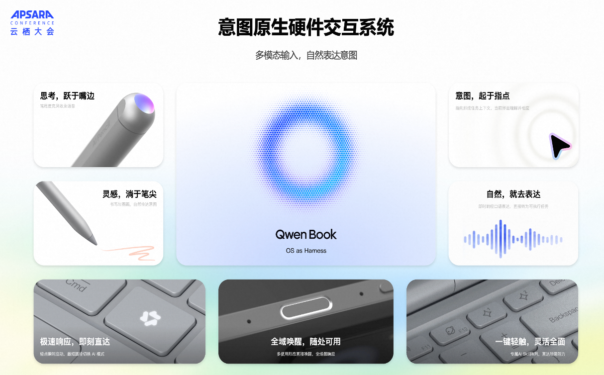 阿里云首款智能体电脑Qwen Book云栖亮相：搭载Skill键盘阵列、全局AI按键