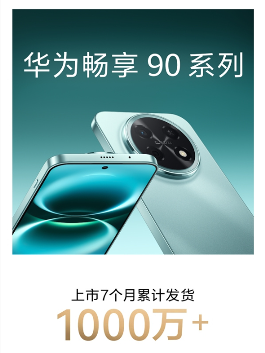 华为畅享90系列上市7个月发货量突破1000万台