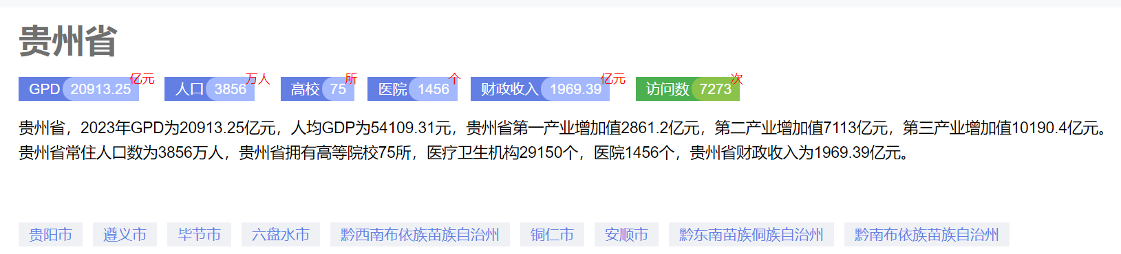 同比增长4.9%，2023年贵州各城GDP盘点,贵阳遥遥领先,安顺垫底
