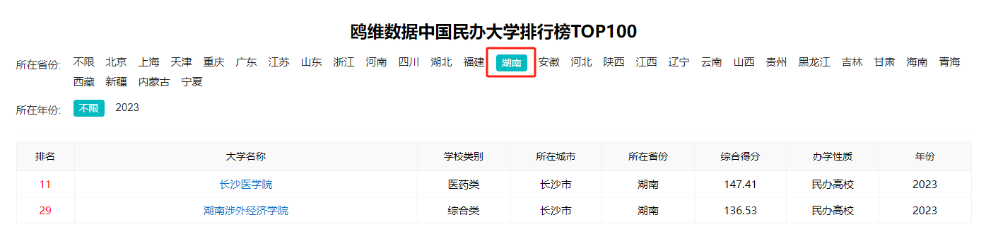 湖南民办高校大揭秘：最新详解，助你选择理想大学！