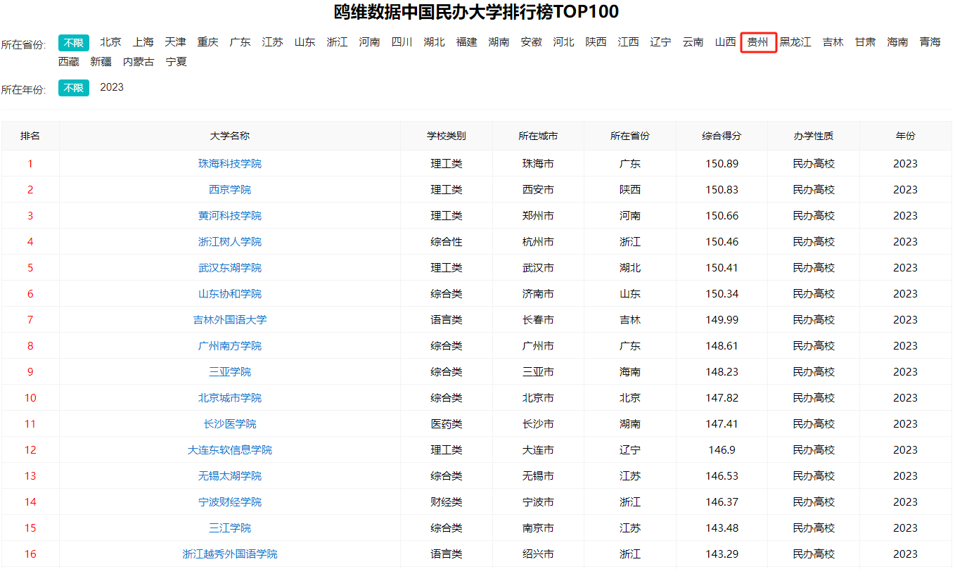 走进茅台学院，贵州民办大学领军者