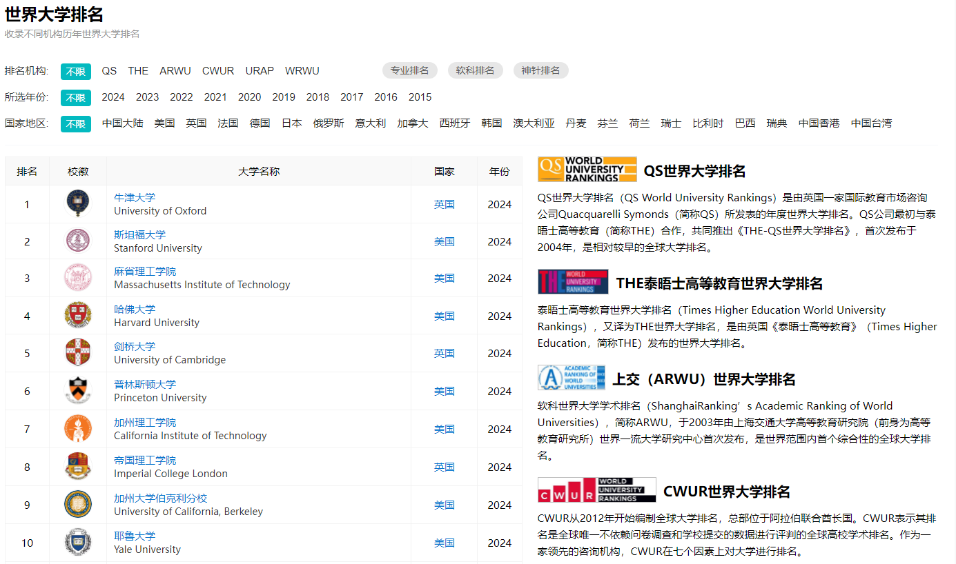 全球大学排名大揭秘：权威数据平台助你选择最适合的留学学校