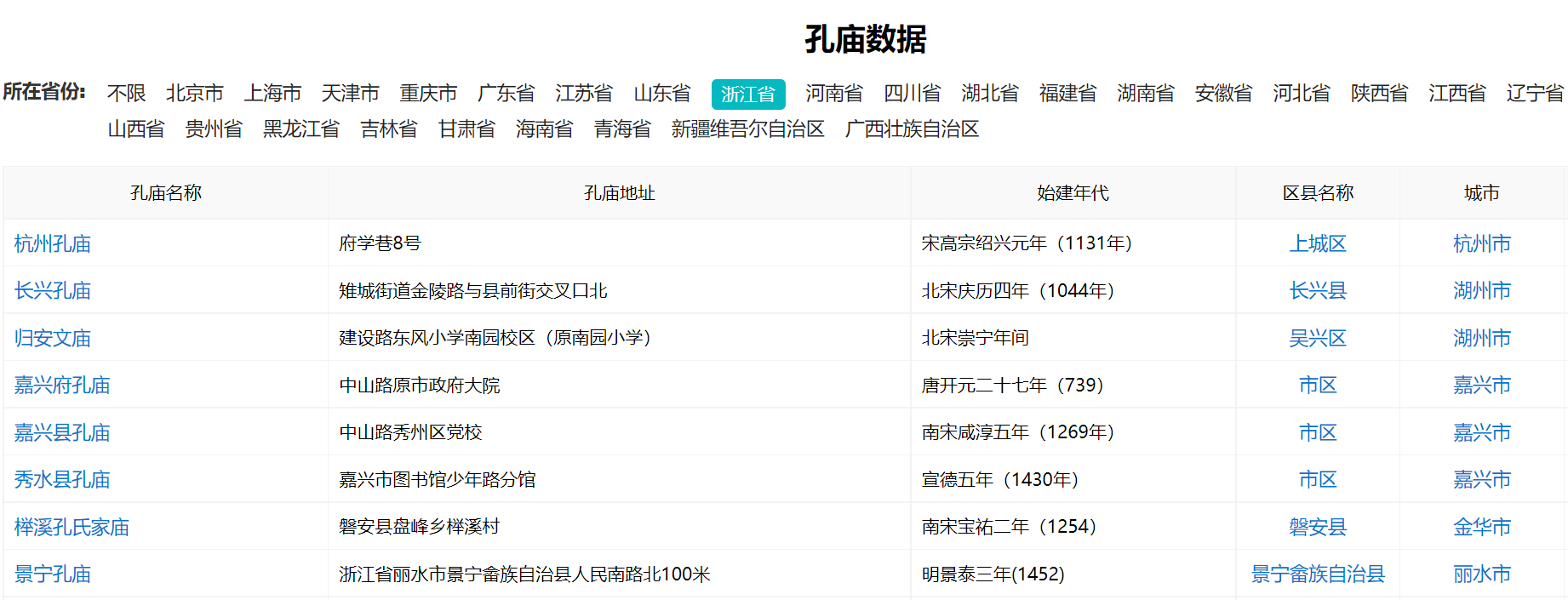 最新更新！各省份孔庙分布及数量统计，看看你的家乡有多少？