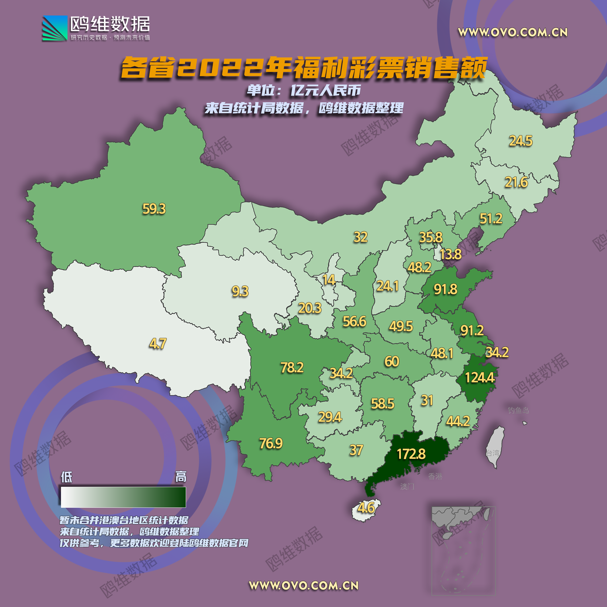中2.2亿彩民买光一彩票店所有彩票？2022年各省福彩销售额数据一览，江西几乎垫底