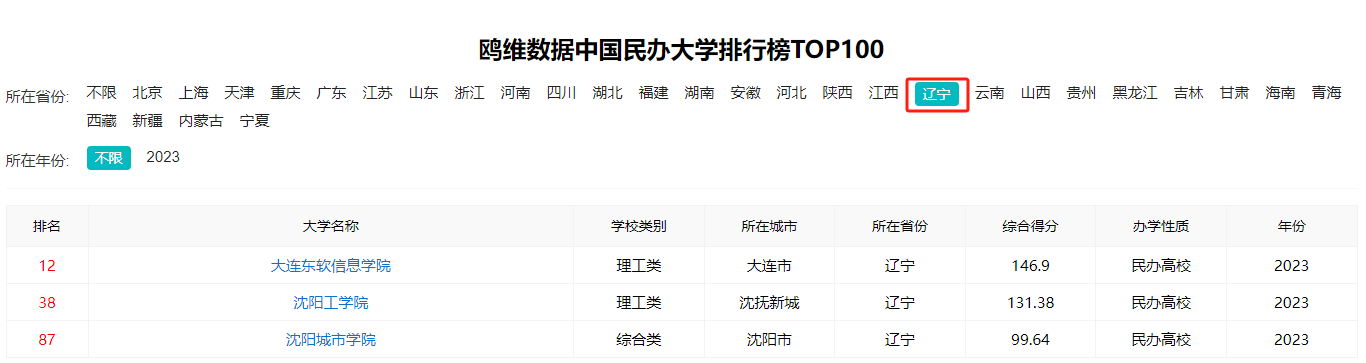 辽宁民办高校一览，最好的民办在这里！