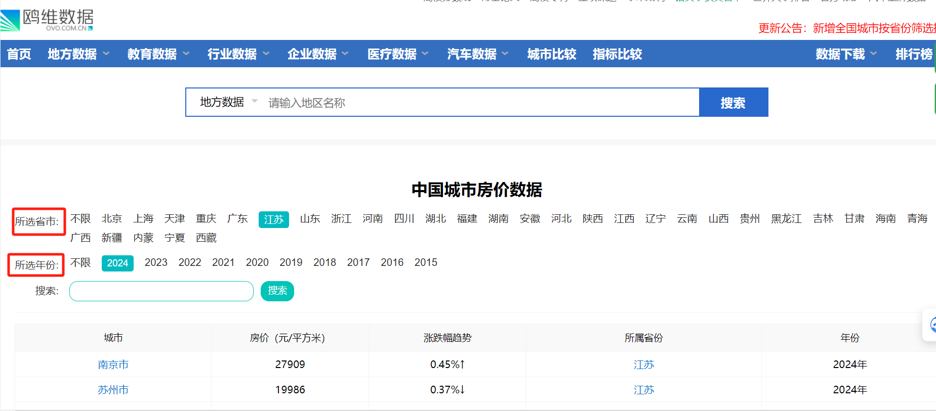最新！全国各城房价公布