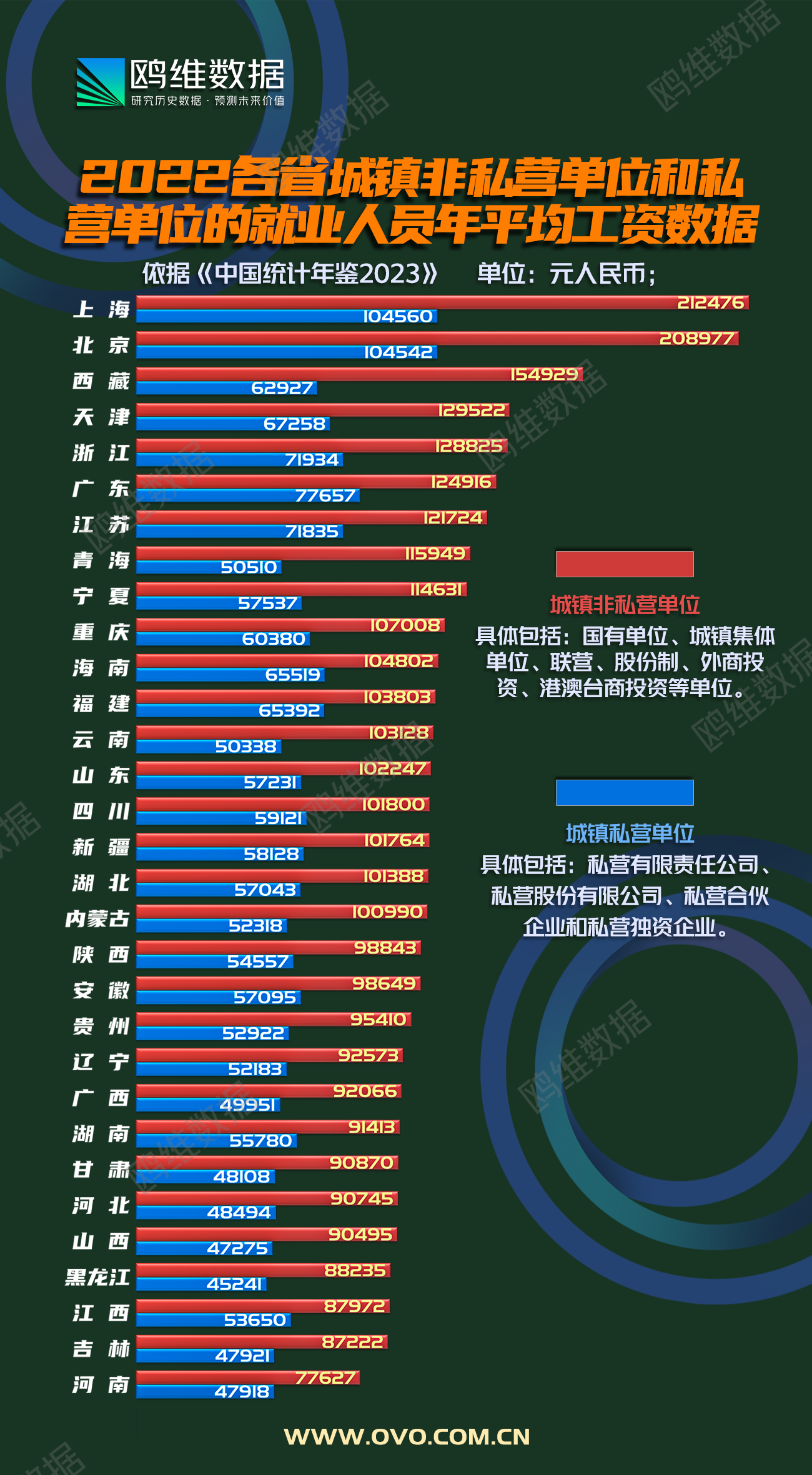 全国31省平均工资发布：东部省份占比超6成
