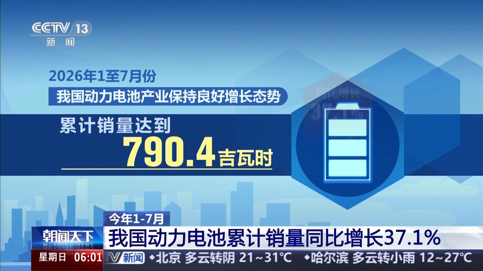动力电池1-7月销量790.4GWh 同比增37.1%