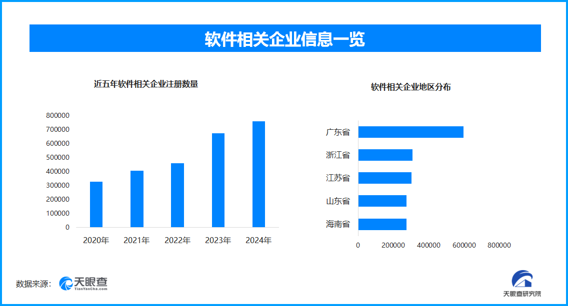 2025年前两月软件业收入稳健增长 广东软件相关企业数量位居全国首位