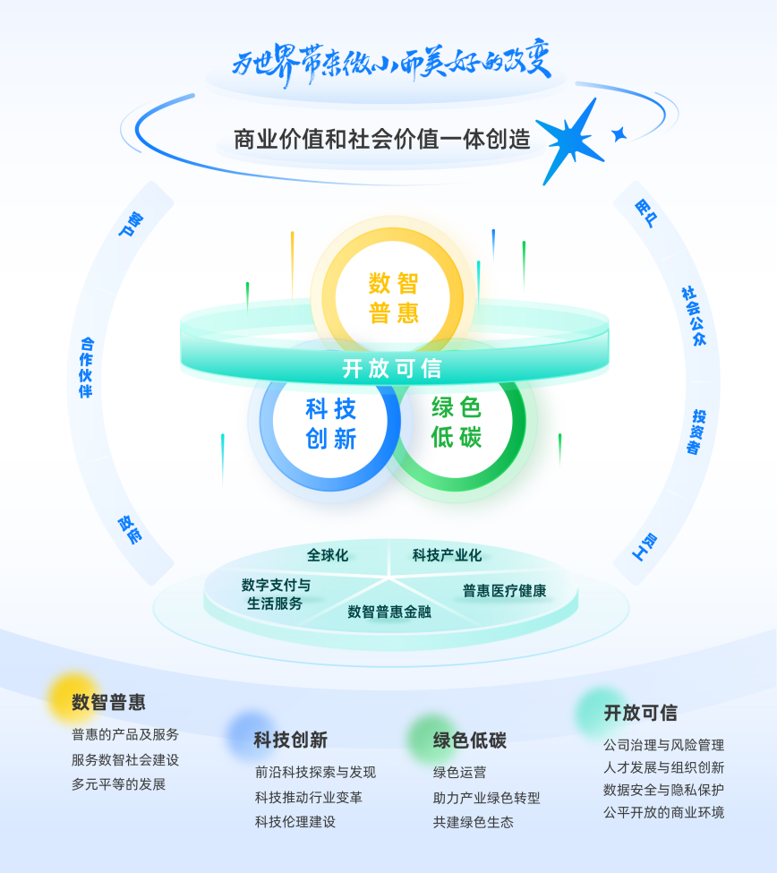 蚂蚁集团可持续发展报告：2024年研发投入234.5亿元