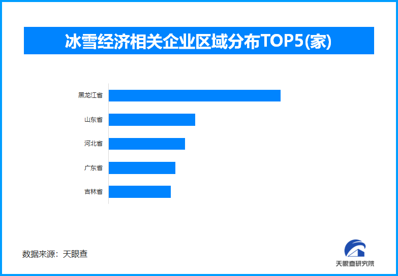 天眼新知 | 中小学寒假经济：时长差异下的市场脉动与消费变迁