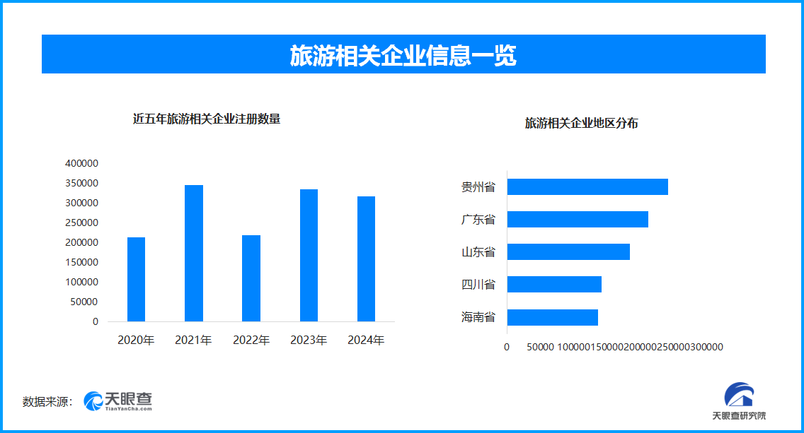 天眼新知 暑燃盛夏：2025暑假假期消费图谱的升级与重构