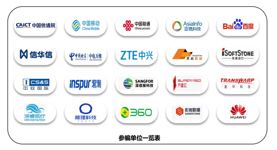 信通院联合三六零发布《大模型应用交付供应商总体能力要求》
