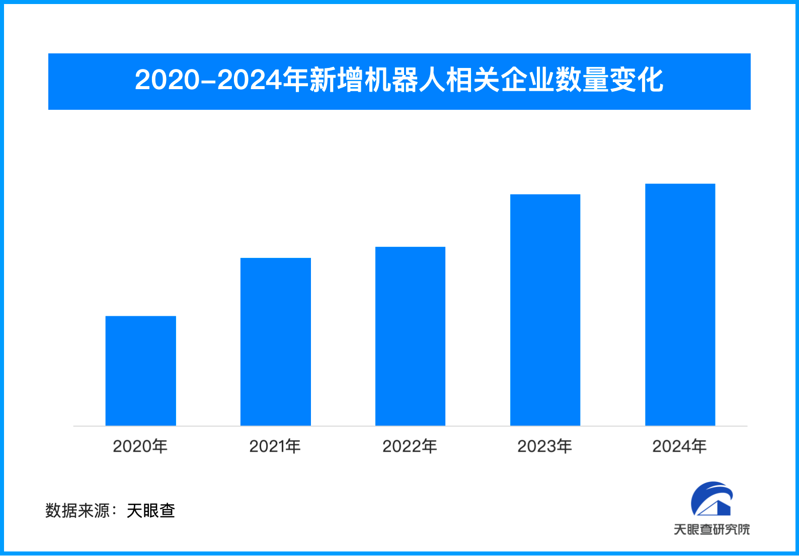 春晚扭秧歌人形机器人爆火出圈 我国机器人相关企业超82.1万家