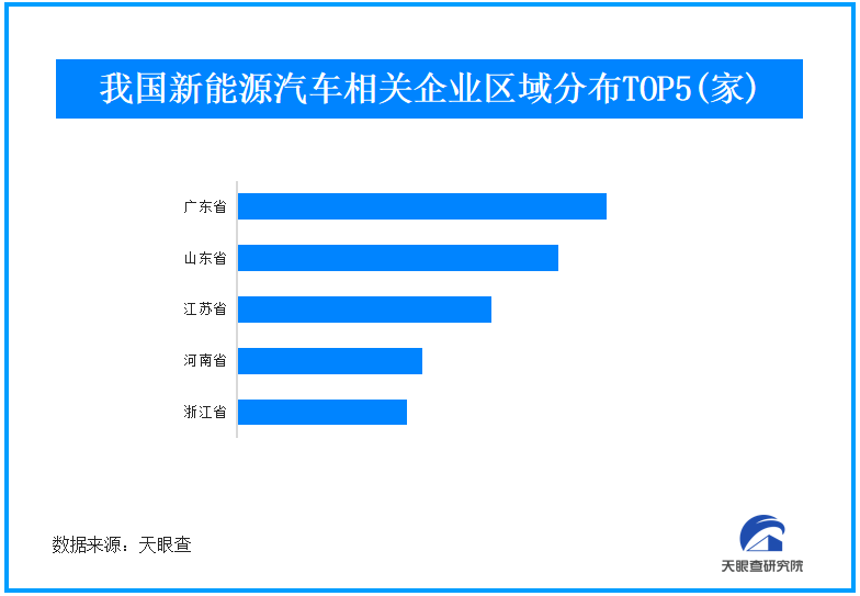 多部门表态反对新能源车企价格战 我国现存新能源车相关企业超150万家